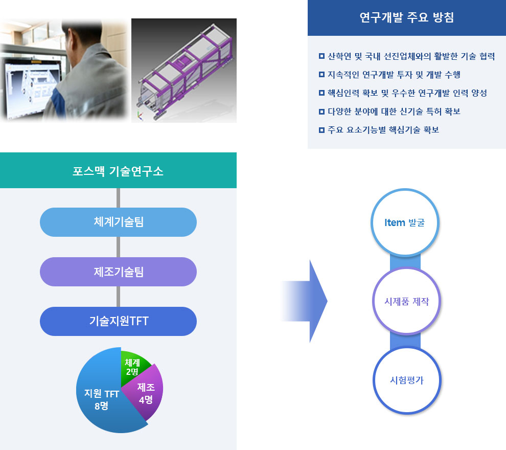 포스맥기술연구소